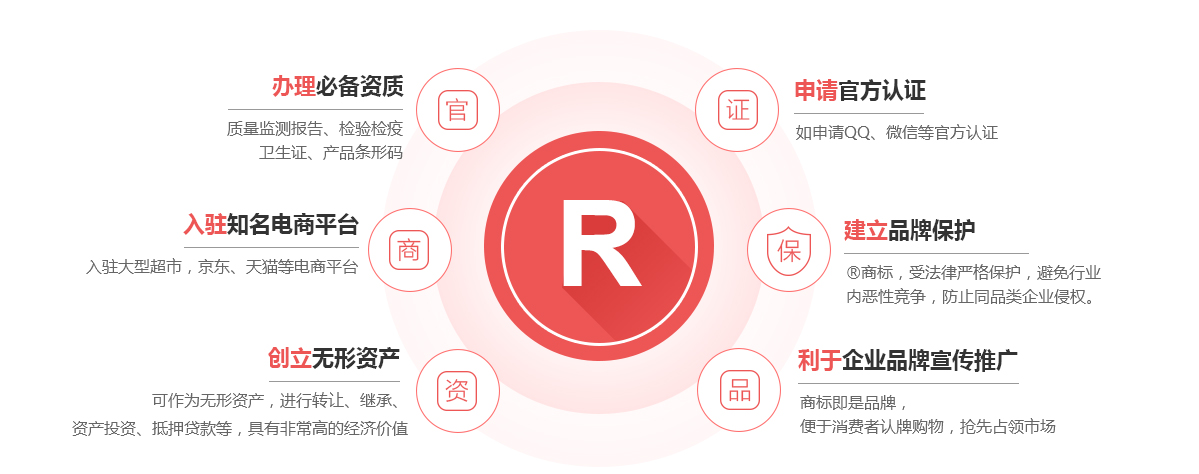 罗山商标注册的作用